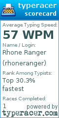 Scorecard for user rhoneranger