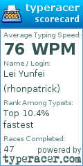 Scorecard for user rhonpatrick