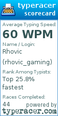 Scorecard for user rhovic_gaming