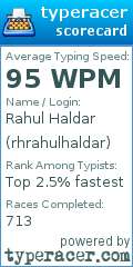 Scorecard for user rhrahulhaldar