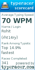 Scorecard for user rht14ry