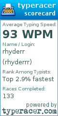 Scorecard for user rhyderrr