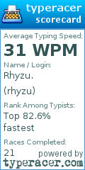 Scorecard for user rhyzu