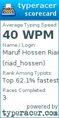 Scorecard for user riad_hossen