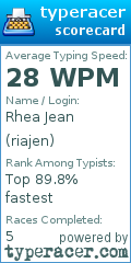 Scorecard for user riajen