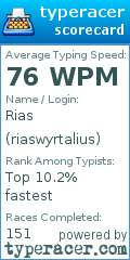 Scorecard for user riaswyrtalius