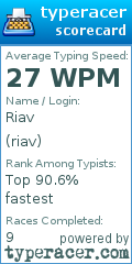 Scorecard for user riav