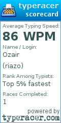 Scorecard for user riazo
