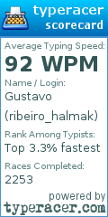 Scorecard for user ribeiro_halmak