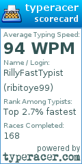 Scorecard for user ribitoye99