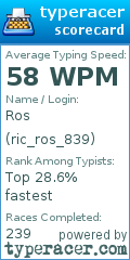Scorecard for user ric_ros_839