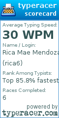 Scorecard for user rica6