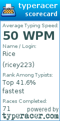Scorecard for user ricey223