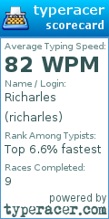 Scorecard for user richarles