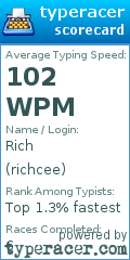 Scorecard for user richcee