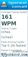 Scorecard for user richee