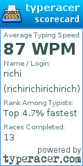 Scorecard for user richirichirichirich