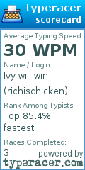 Scorecard for user richischicken