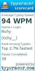 Scorecard for user richy__