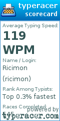 Scorecard for user ricimon