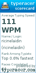 Scorecard for user ricinelaidin