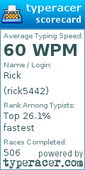 Scorecard for user rick5442