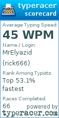 Scorecard for user rick666