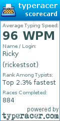 Scorecard for user rickestsot