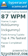 Scorecard for user rickgummy