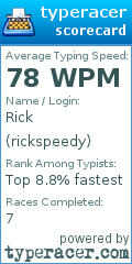 Scorecard for user rickspeedy