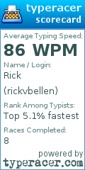 Scorecard for user rickvbellen