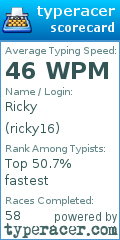Scorecard for user ricky16