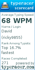 Scorecard for user ricky9855