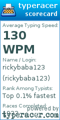 Scorecard for user rickybaba123