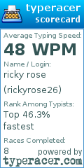 Scorecard for user rickyrose26