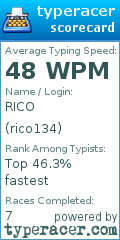 Scorecard for user rico134