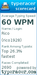 Scorecard for user rico1928