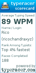 Scorecard for user ricochandraxyz