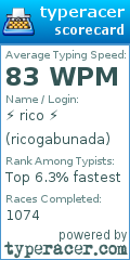 Scorecard for user ricogabunada