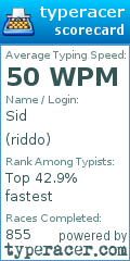 Scorecard for user riddo