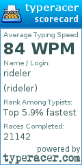 Scorecard for user rideler