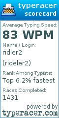 Scorecard for user rideler2
