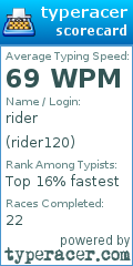 Scorecard for user rider120