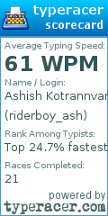 Scorecard for user riderboy_ash