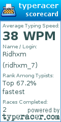 Scorecard for user ridhxm_7