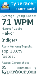 Scorecard for user ridiger