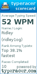 Scorecard for user ridley1og