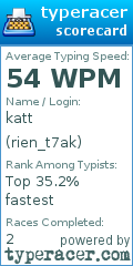 Scorecard for user rien_t7ak