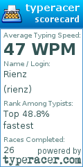Scorecard for user rienz
