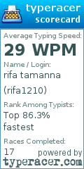 Scorecard for user rifa1210